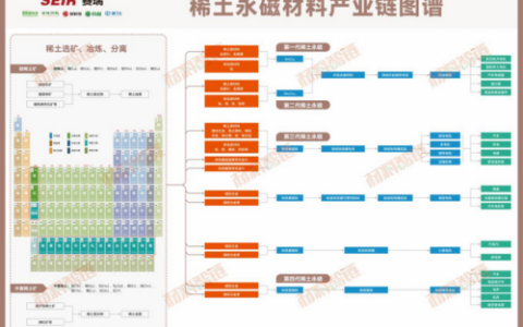 稀土永磁技术排名前十(稀土永磁潜力巨大)