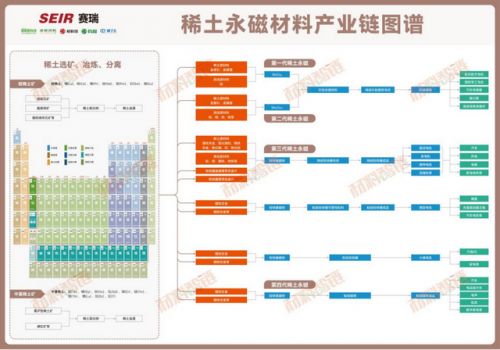 稀土永磁技术排名前十(稀土永磁潜力巨大)插图