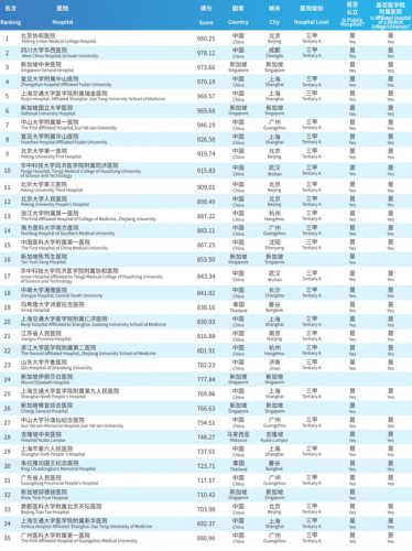 韩国医院排名前十(韩国首尔有名整形医院)插图6