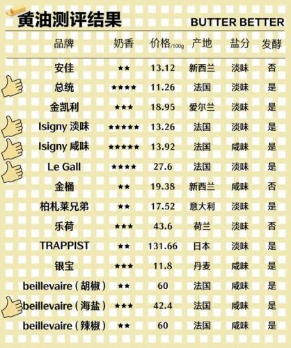 黄油品种(黄油有几种型号)插图40