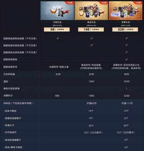 诛仙腾讯至尊大礼包(诛仙神级首饰兑换券)插图1