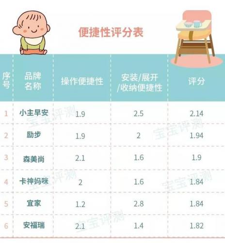 宝宝餐椅(宝宝餐椅十大排名)插图52