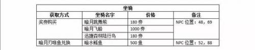 魔兽暗月马戏团攻略(暗月马戏团奖券攻略)插图2