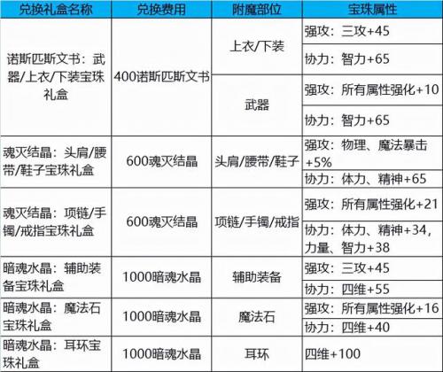 暗黑3套装齐了以后如何提升(暗黑3 100层以后怎么提升)插图1