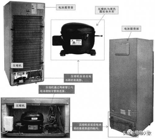 冰箱压缩机(二手制冷压缩机回收)插图