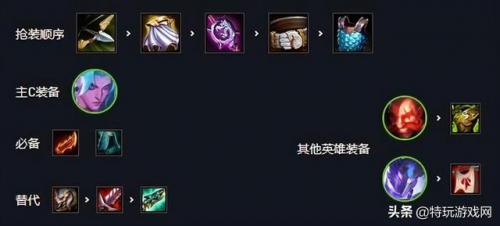 云顶之弈s6护卫阵容s7(云顶之弈s7伺机待发阵容)插图1