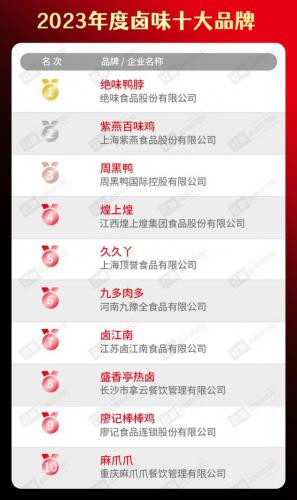 餐饮火爆程度排名前十(当下最火的餐饮店)插图22