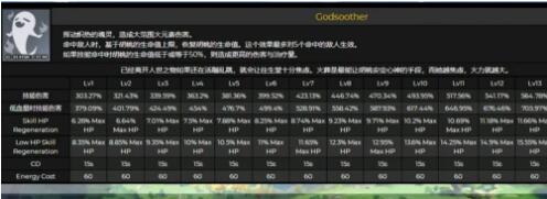 原神胡桃武器圣遗物配装思路及打法攻略(原神胡桃带什么圣遗物)插图6