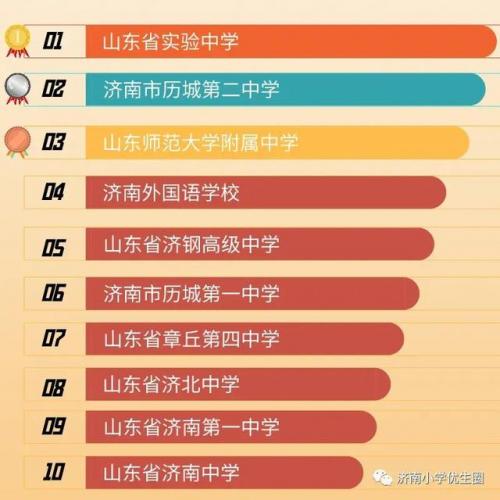 济南高考升学排名前十(济南高考报考机构哪个靠谱)插图