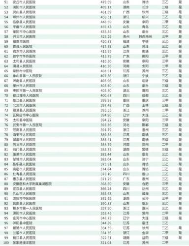 韩国医院排名前十(韩国首尔有名整形医院)插图30