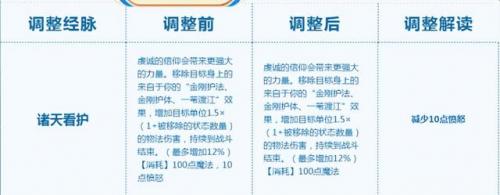 2022辅助化生寺奇经八脉(129化生寺推血经脉)插图3