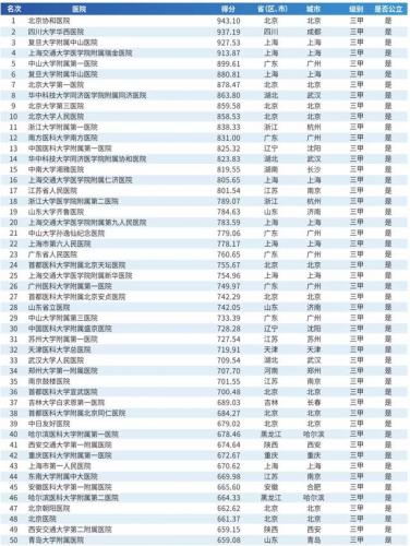 韩国医院排名前十(韩国首尔有名整形医院)插图10
