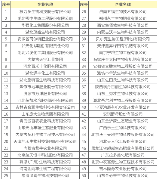 桃树肥料企业排名前十(桃树施肥用什么肥料最好)插图3