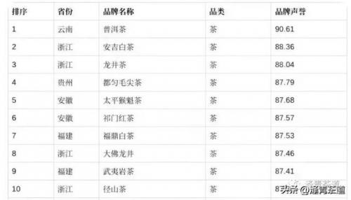 紫砂茶壶品牌排名前十(高端紫砂壶的品牌)插图5