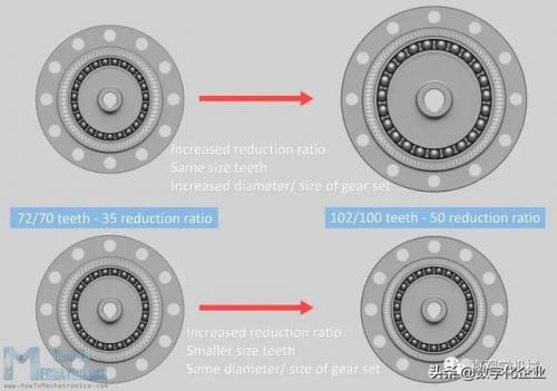 谐波减速机(谐波减速器龙头企业)插图10