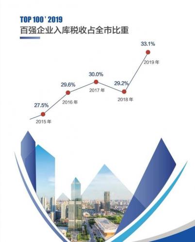 无锡财务国企排名前十(常州国企前20排名)插图4