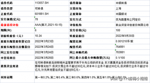 中银发债价值分析(中银转债a)插图2