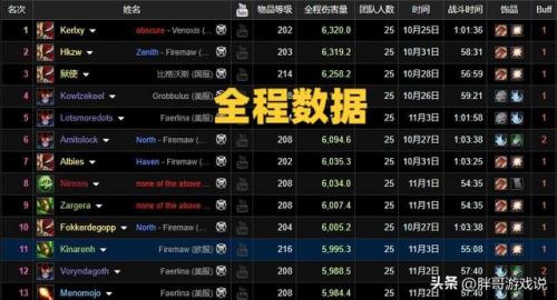 盗贼嫁祸诀窍名字宏(魔兽盗贼伏击背刺宏)插图