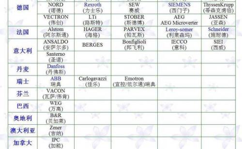 变频器品牌(变频器的价格)插图9