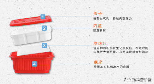 自热火锅(自热火锅不响了才能吃吗)插图2