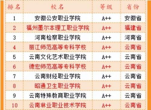 福州排名前十的职校(福州公立初中排名)插图3
