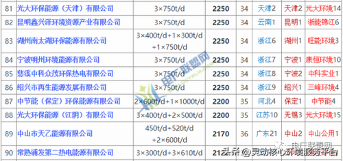 地方电厂排名全国前十(全国最大火电厂排名)插图8
