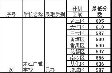 阳东广雅中学(阳东广雅学校)插图7