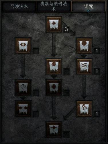 暗黑破坏神2重制版死灵法师加点(死灵法师单刷最强流派)插图2