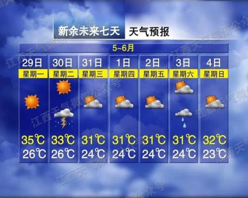 南昌气温全国排名前十(贵州天气预报15天查询)插图10