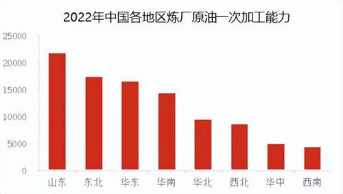 中国排名前十的炼化(大庆炼化领导排名)插图2