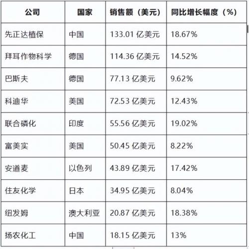 大型颜料厂家排名前十(颜料价格)插图6