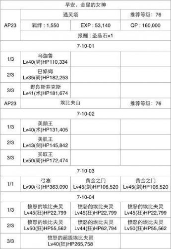 fgo第七章攻略牛若丸(fgo芙芙)插图9