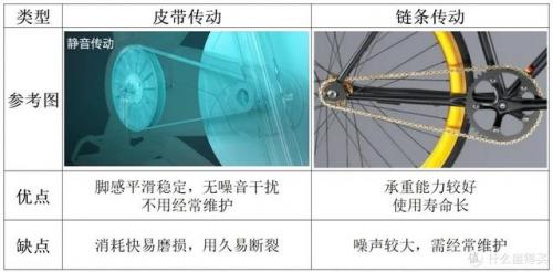 室内健身器材(室内运动器材名称及图片)插图40