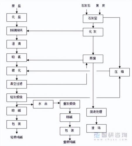 化工石灰厂家排名前十(贵州石灰生产厂家)插图9