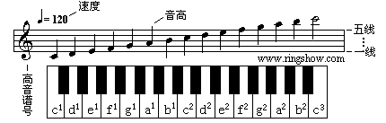 吉他乐理(吉他音阶图大全图解)插图10