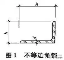 钢材规格(钢材规格型号一览表)插图2