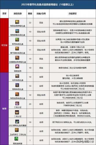 2022腰带鞋子附魔宝珠三攻(2023鞋子宝珠附魔推荐)插图34