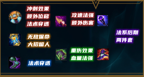 皎月女神走哪路(lol谁克制皎月女神)插图3