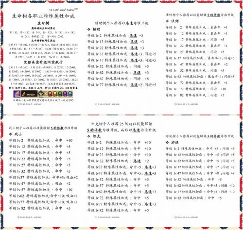 剑与远征生命之树详细介绍(剑与远征无法升级)插图1
