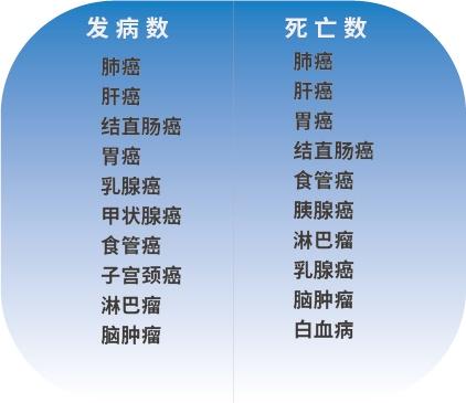 中国癌症排名前十县(全国第一癌症县)插图4