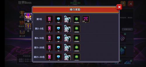 我的勇者世界boss打法及奖励一览(我的勇者公会boss在哪里)插图5