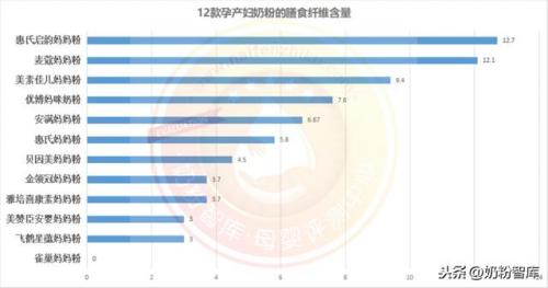 孕产妇奶粉(雅培安素)插图8