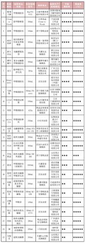 甲醛清除剂(除甲醛剂哪个牌子最好)插图2