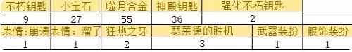 暗黑破坏神不朽先祖之路日蚀奖励有什么(不朽先祖位置)插图7