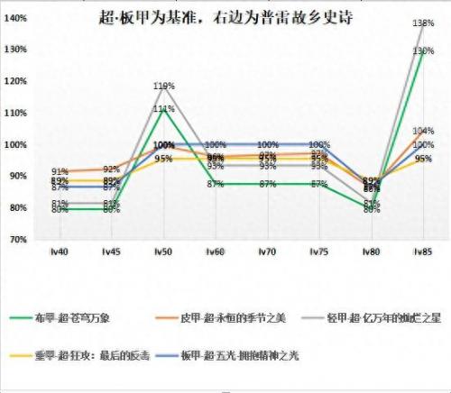 dnf复仇者95装备选择(dnf复仇者95史诗防具)插图1