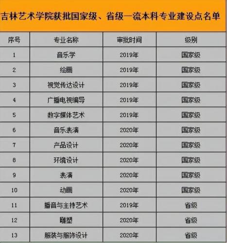 吉林省艺术学院(吉林省艺术学院地址)插图8