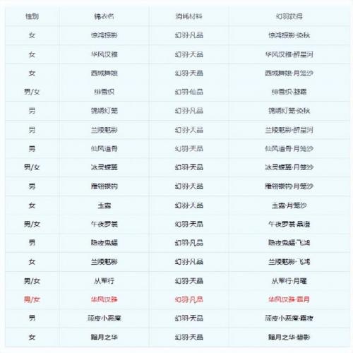 梦幻密道任务(开启帮派密道的建设)插图9