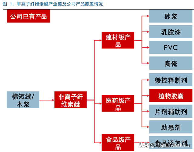 湖州浆料厂家排名前十(全国最大的压浆料厂家)插图6