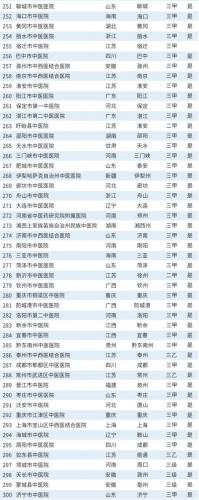 韩国医院排名前十(韩国首尔有名整形医院)插图48