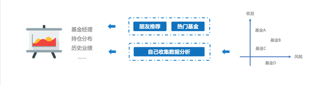 怎么理财(理财技巧和理财方法)插图6